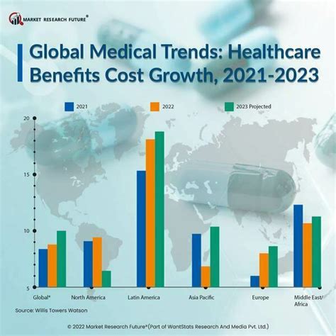 Medical City Hospitals and Clinic Prices 2024: Health Care in Malls.